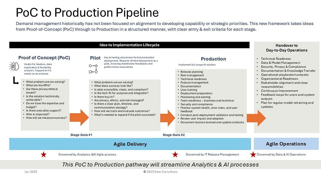 PoC to Prod pipeline 